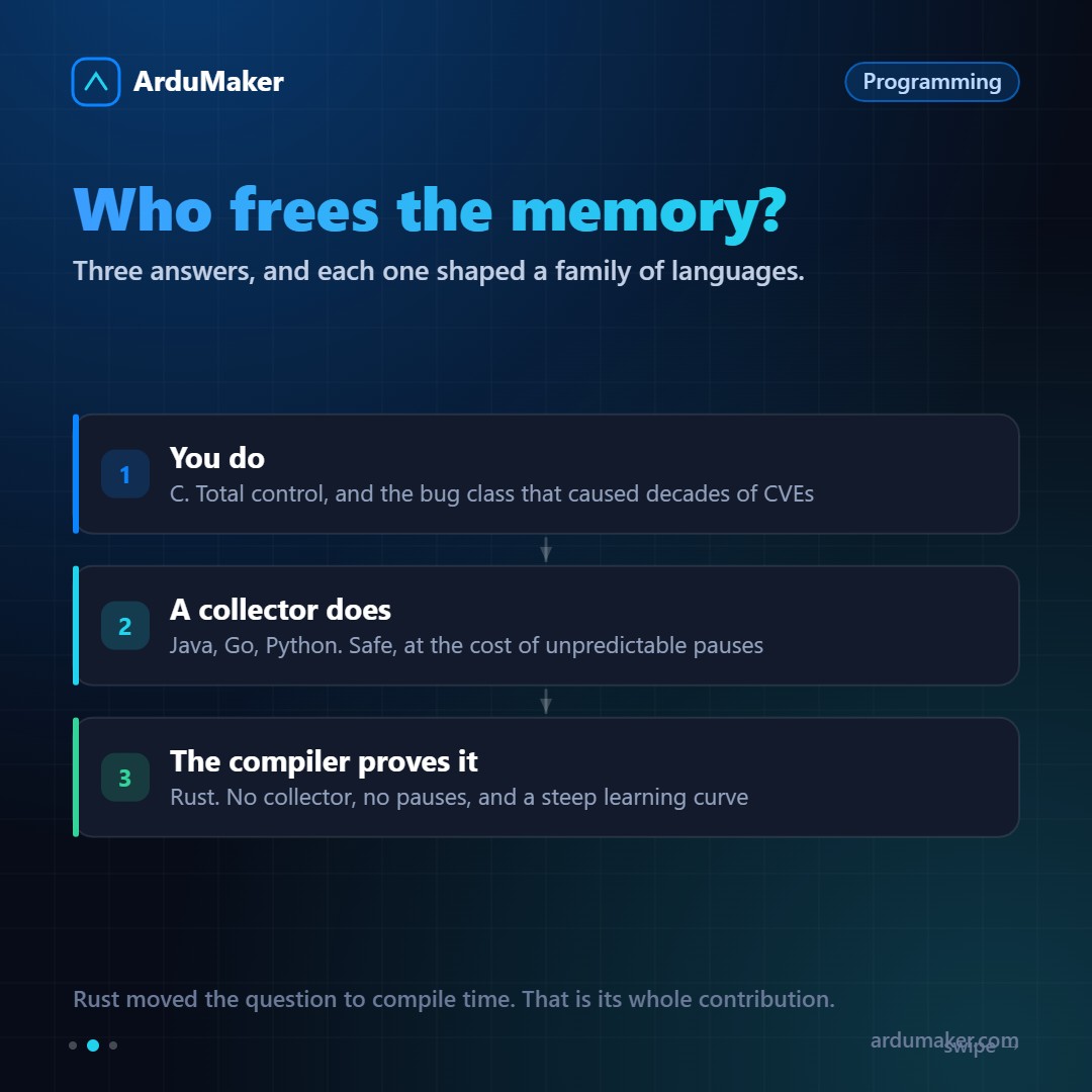 Por qué existen tantos lenguajes de programación