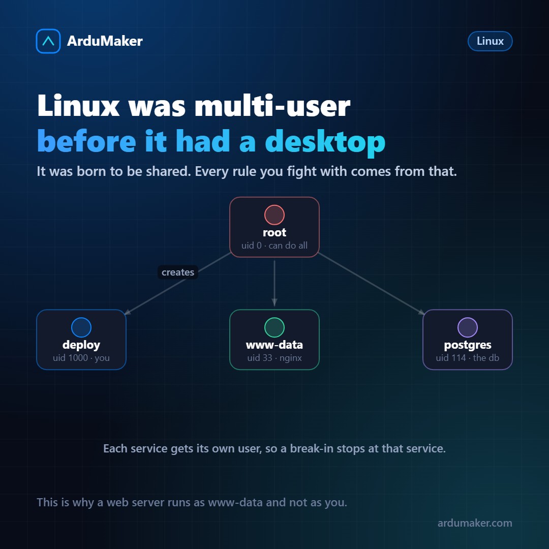 Por qué Linux es multiusuario desde su primer día
