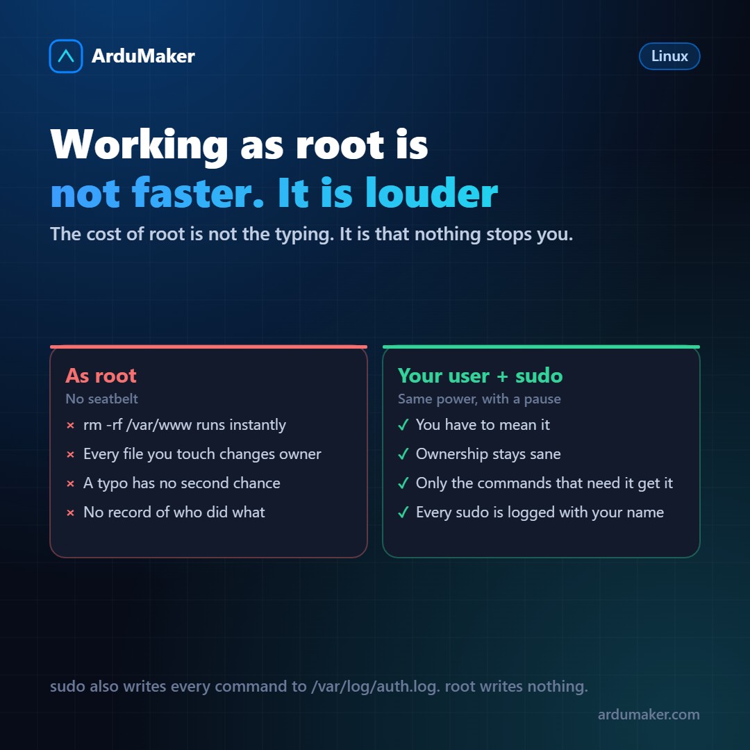 Por qué no usamos root para todo (y qué hacemos en su lugar)