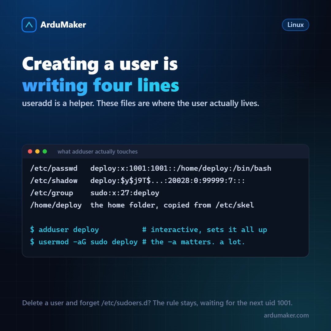 Cómo se crean los usuarios en Linux, por dentro