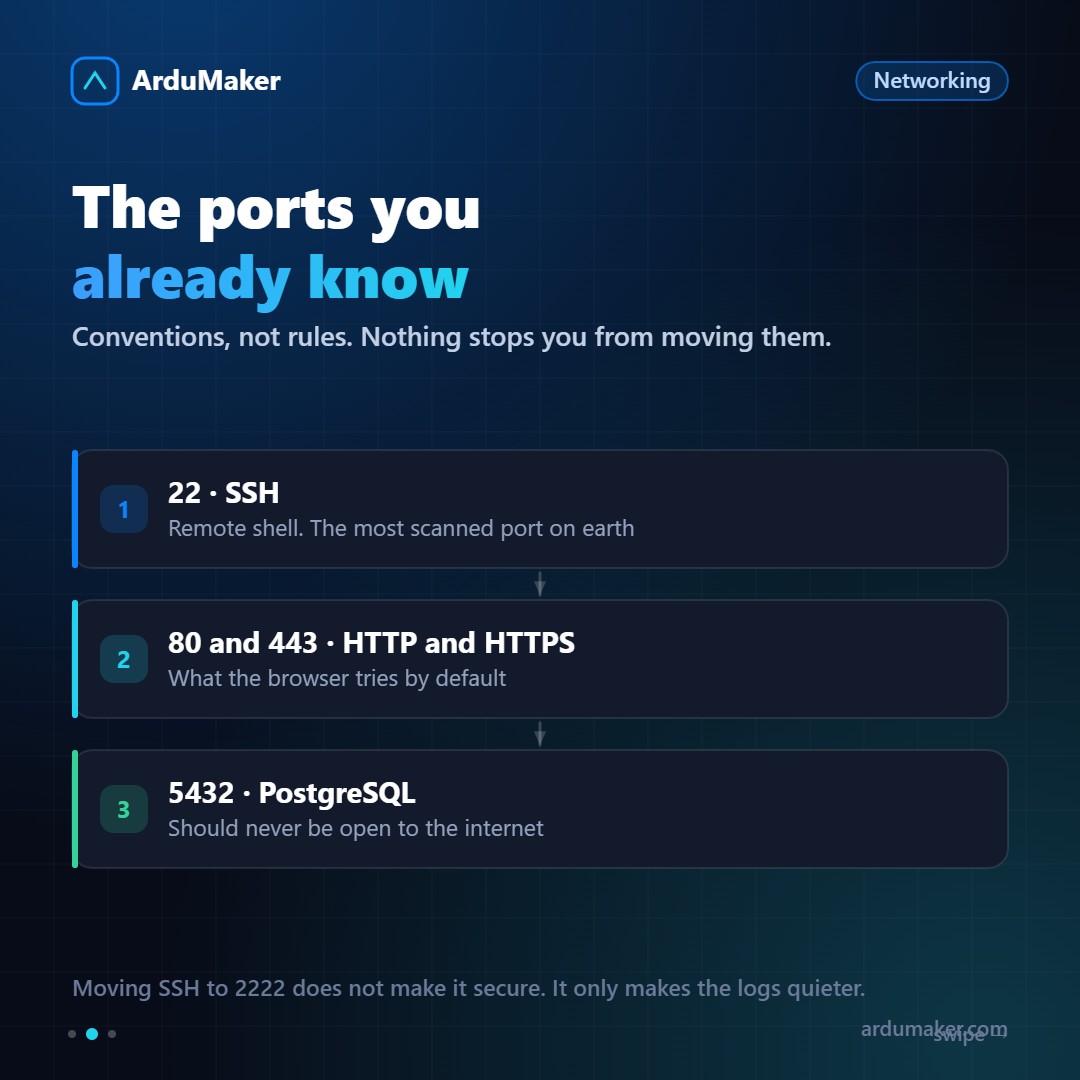 Qué es un puerto y por qué tu app necesita uno