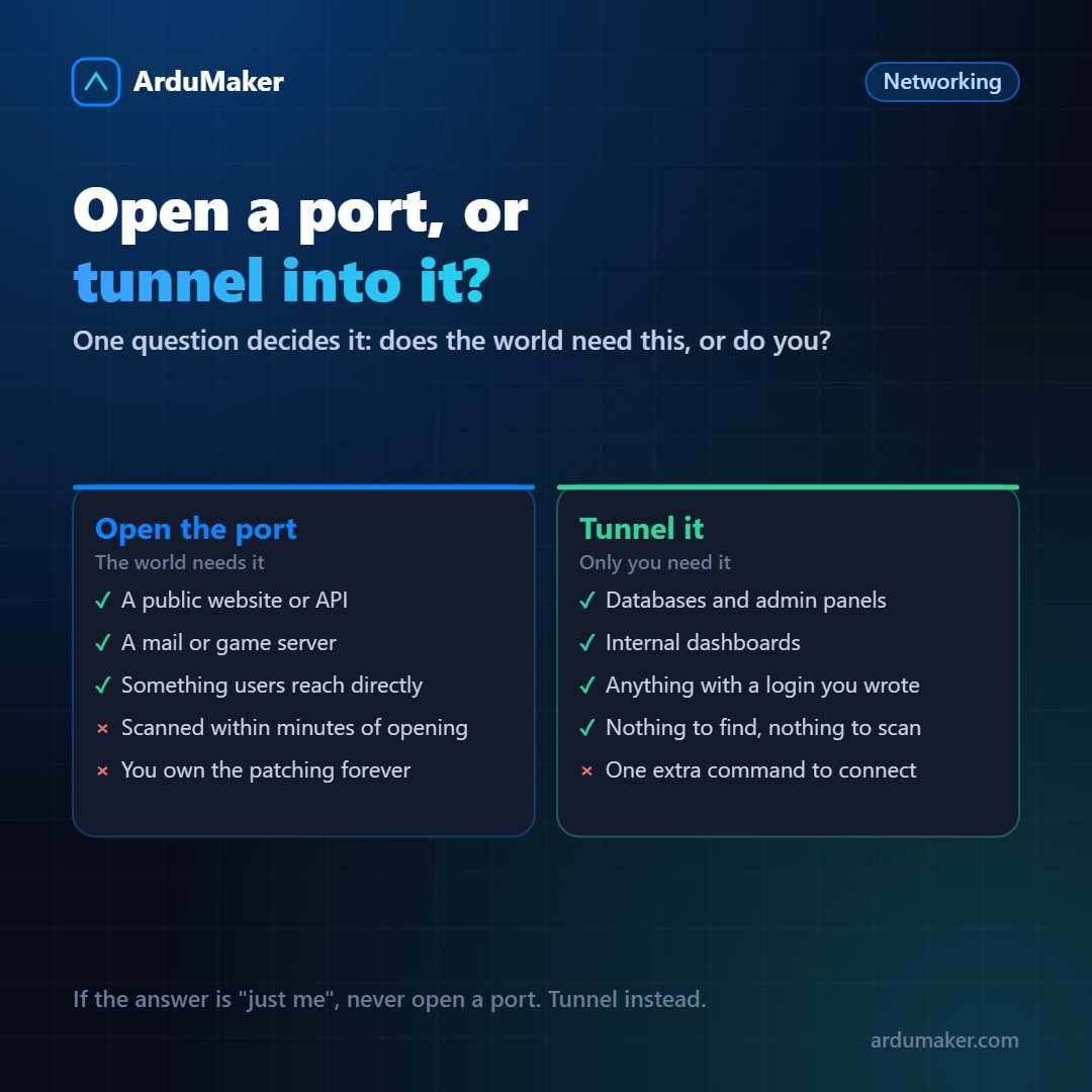 Cuándo conviene una redirección de puertos y cuándo no