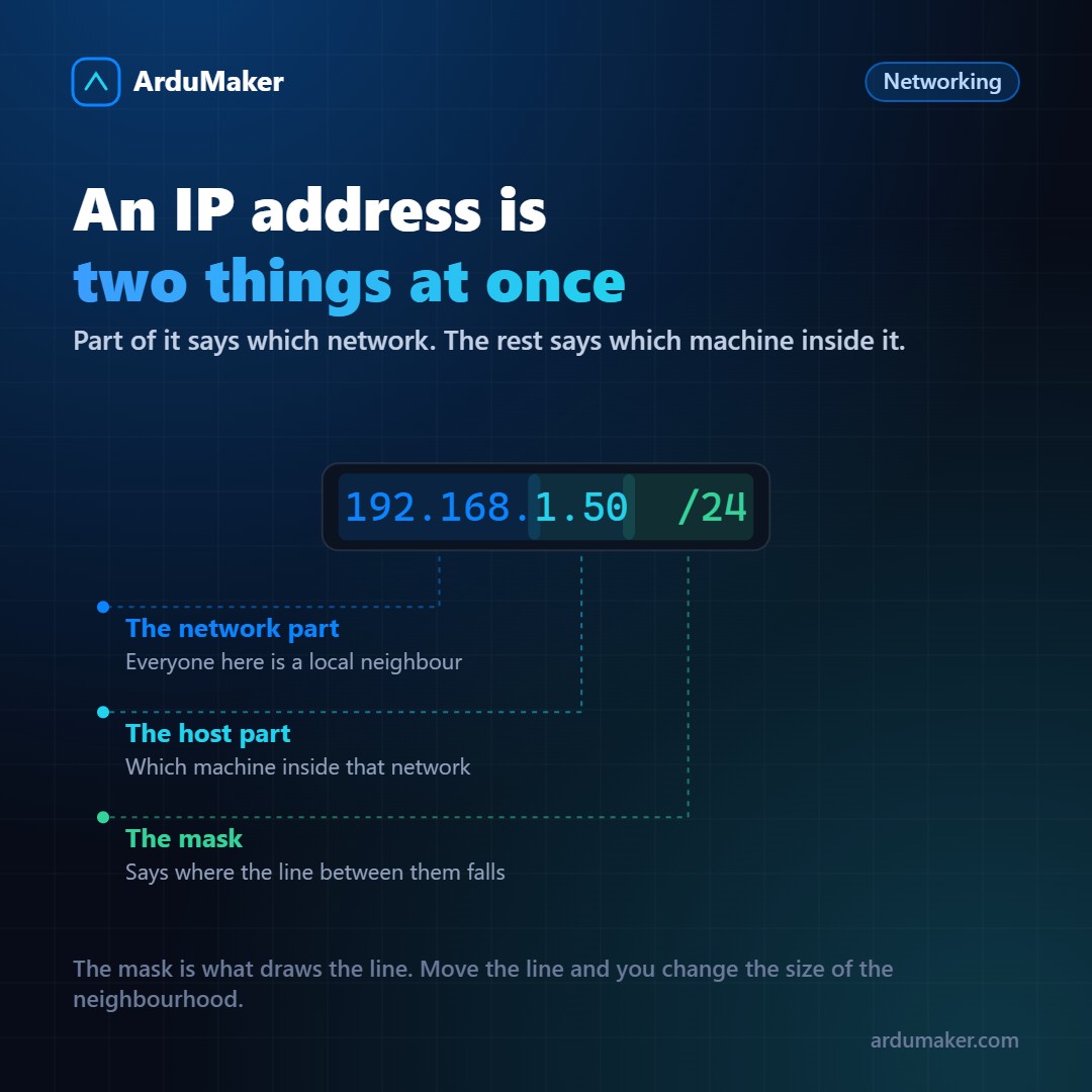Cómo funciona realmente una dirección IP