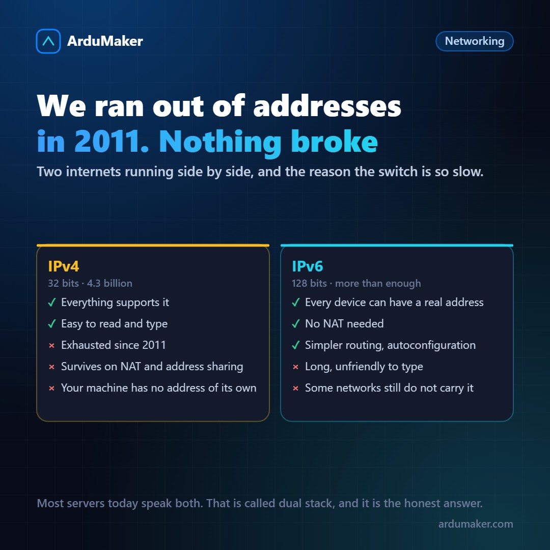 IPv4 e IPv6: por qué convivimos con dos Internet a la vez