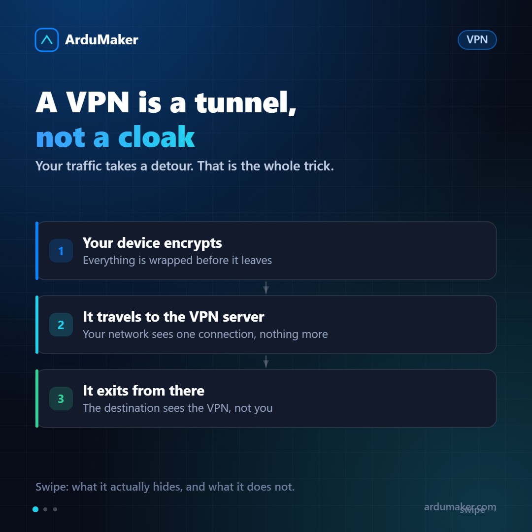 Cómo funciona una VPN, de verdad