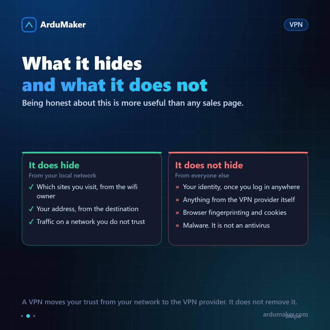 Cómo funciona una VPN, de verdad