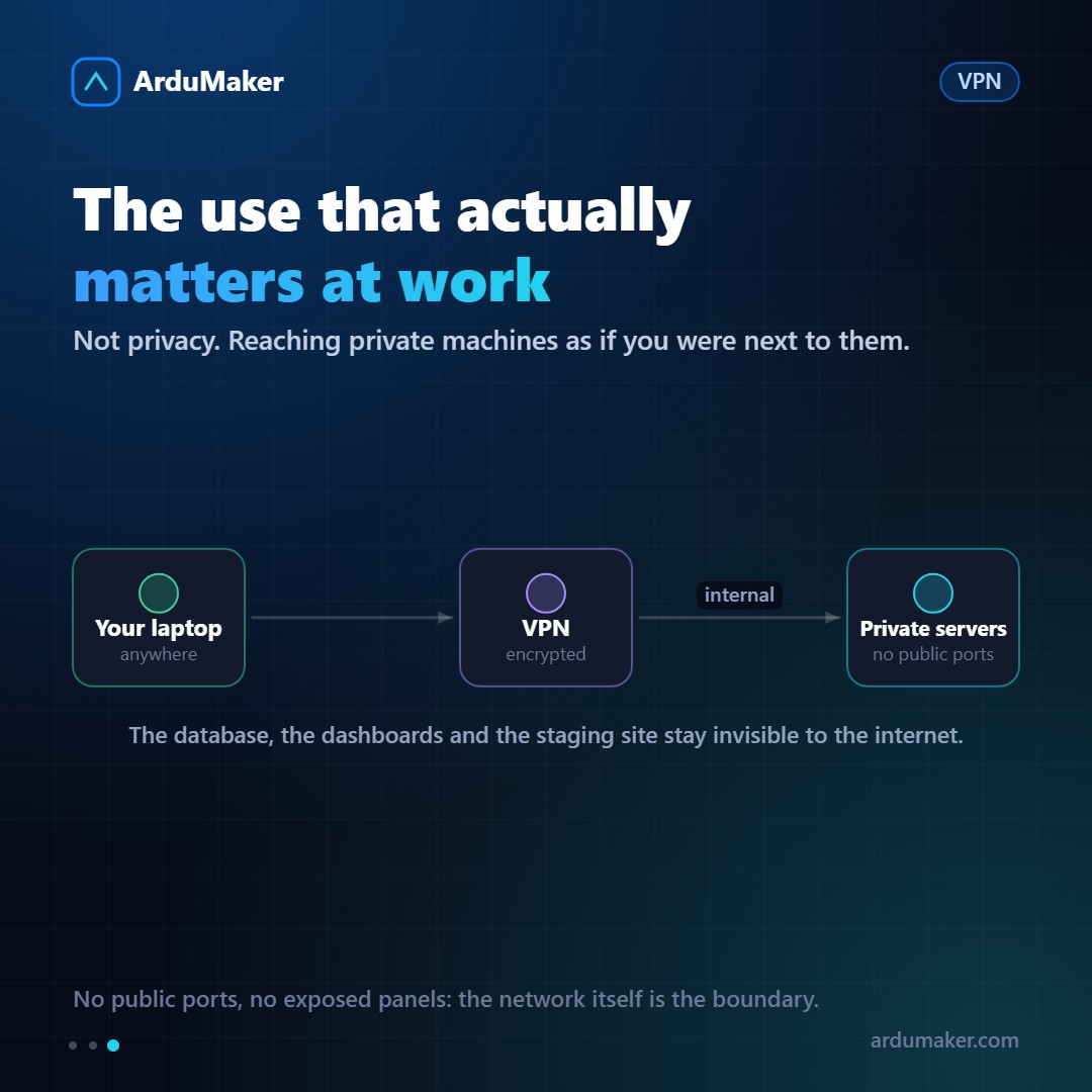 Cómo funciona una VPN, de verdad