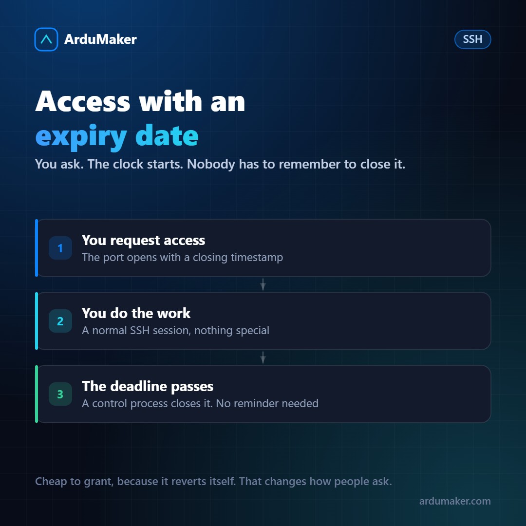 Acceso SSH que se cierra solo: por qué lo hicimos así