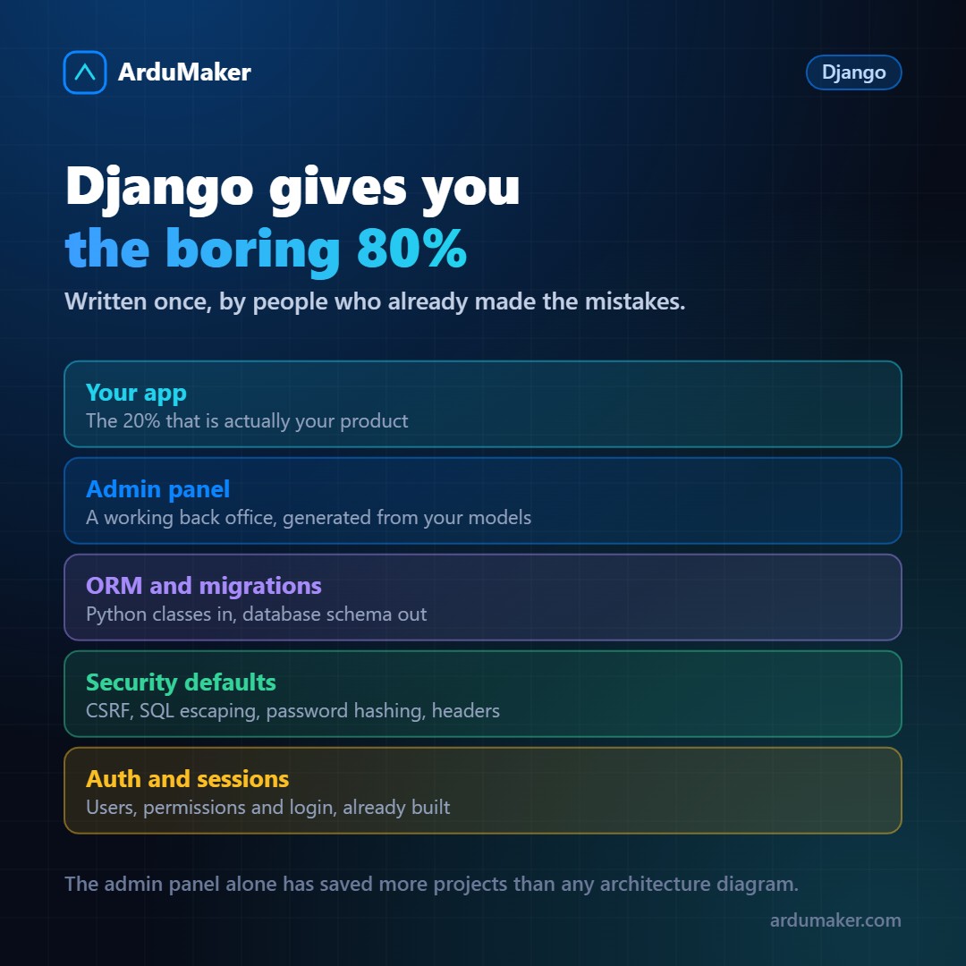 Qué es Django y por qué sigue siendo una gran decisión
