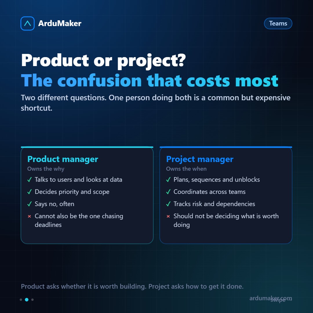 Los roles de una empresa de software, explicados sin vueltas