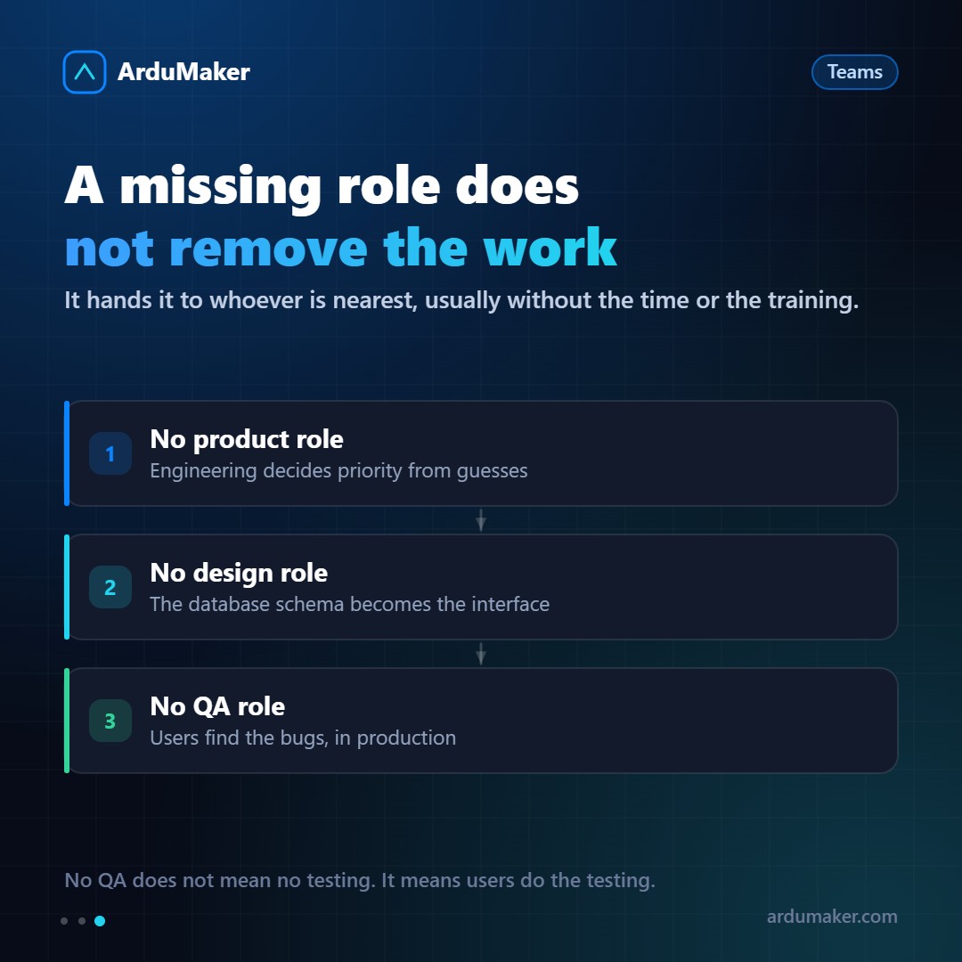 Los roles de una empresa de software, explicados sin vueltas