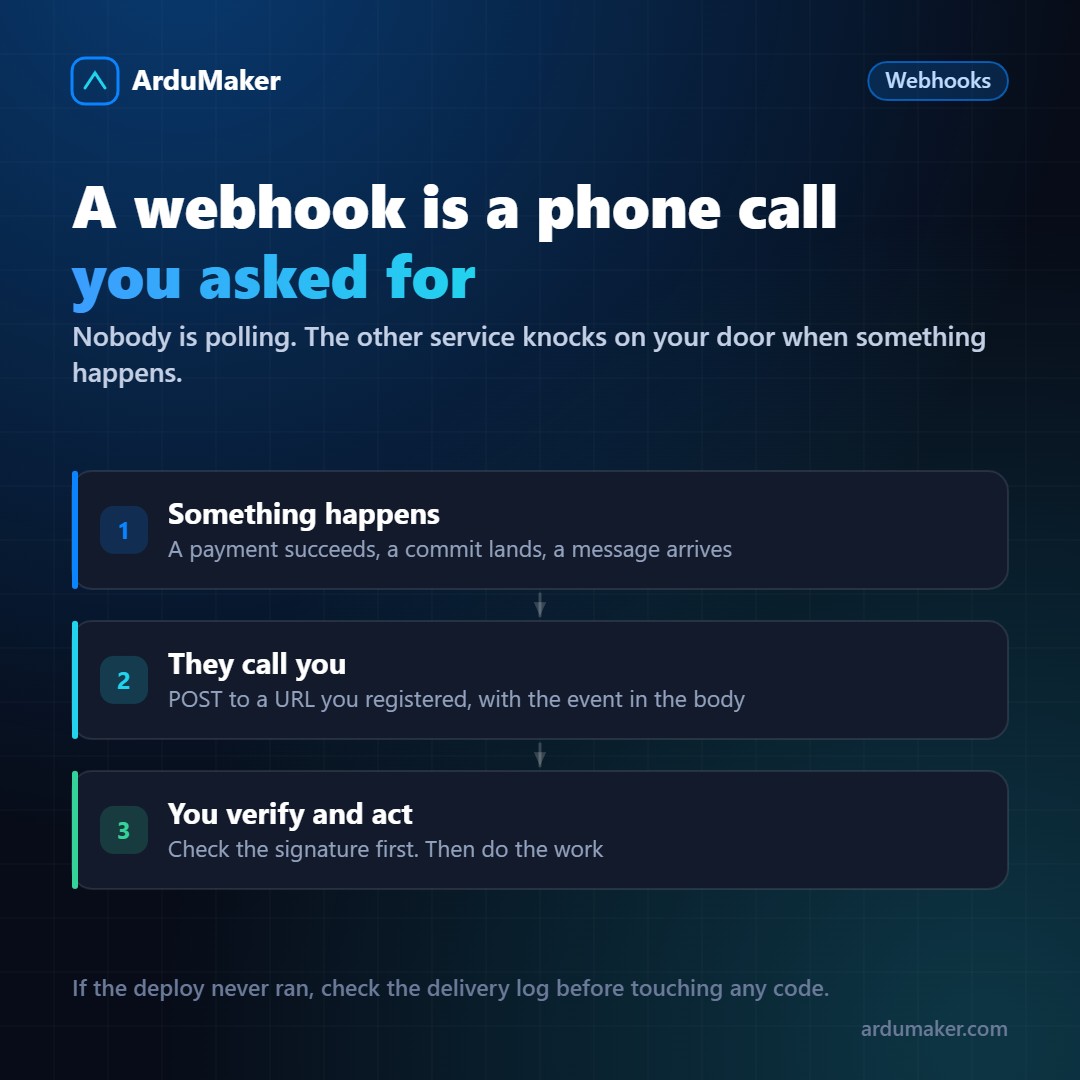 Qué es un webhook y por qué está en todas partes