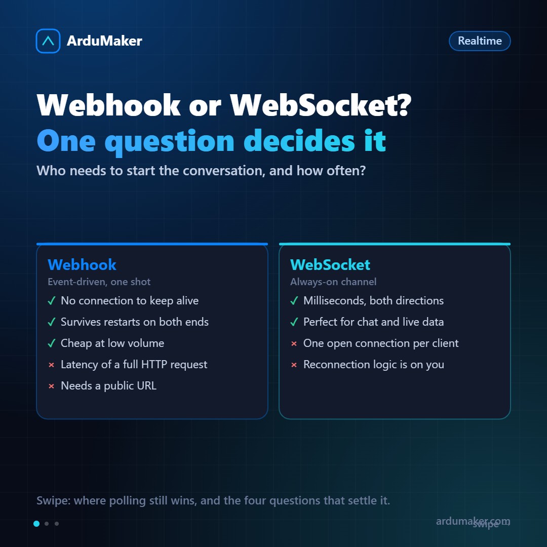 Webhook, WebSocket o consulta periódica: cuál usar en cada caso