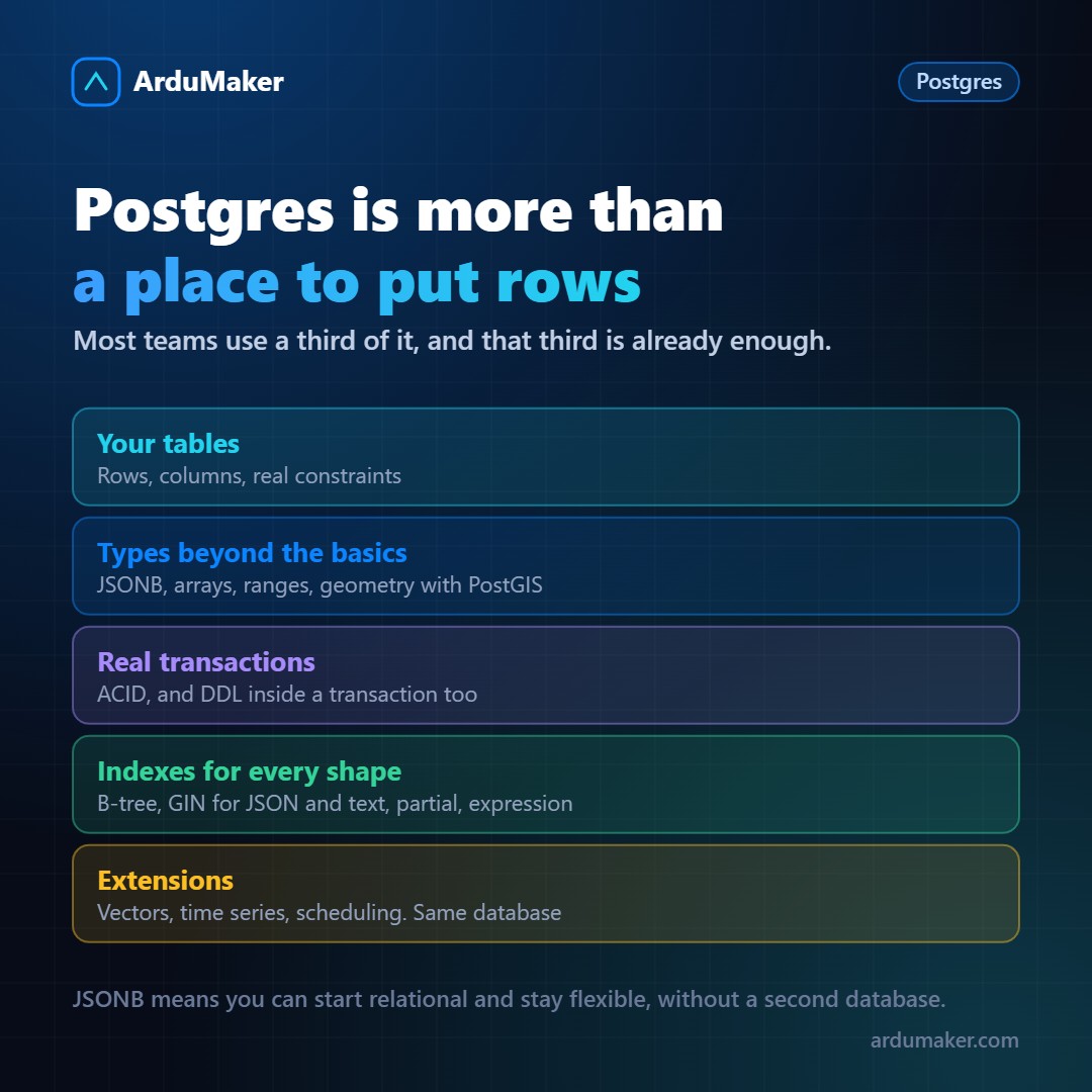 Qué es PostgreSQL y por qué se volvió el default
