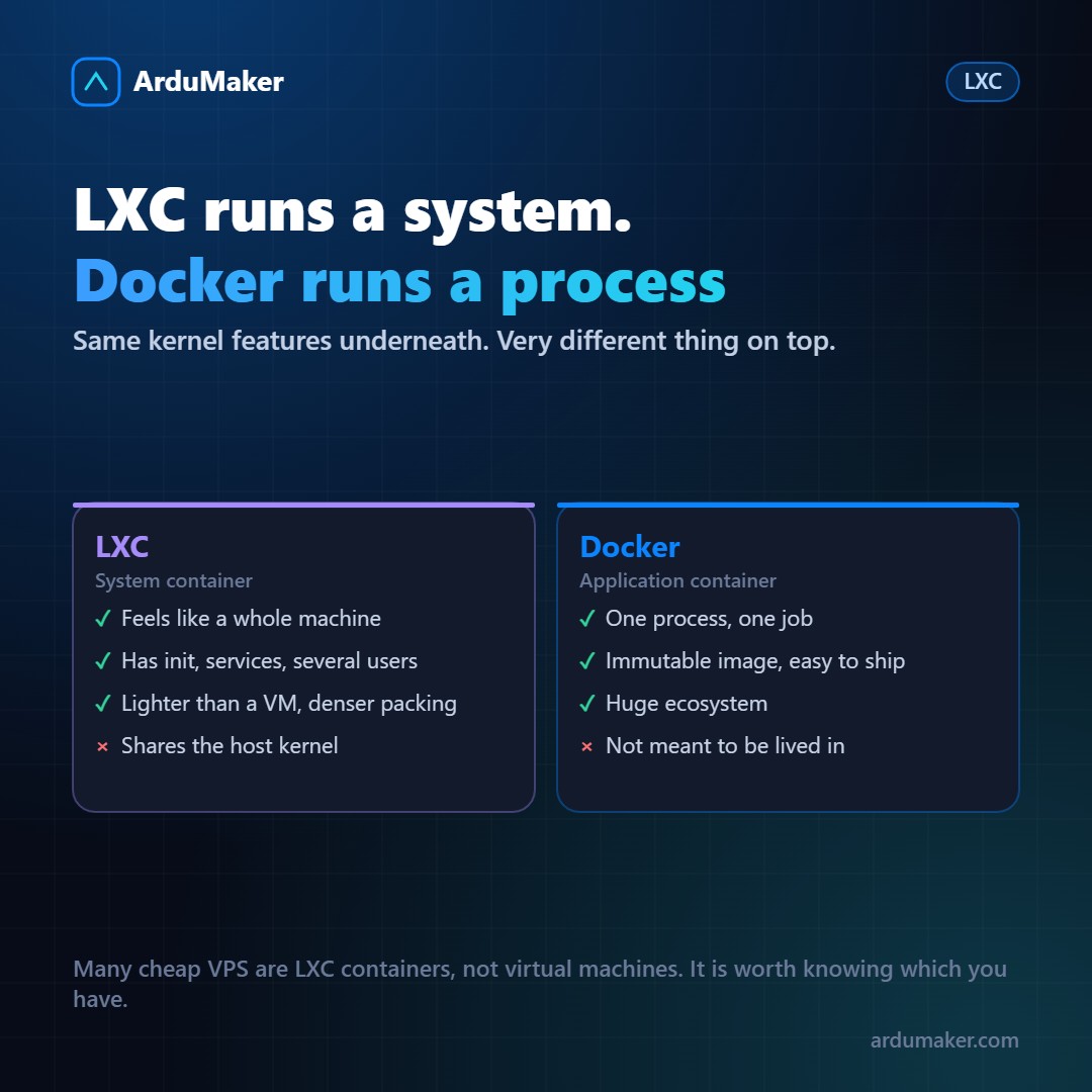 Qué es LXC y en qué se diferencia de Docker y de una VM
