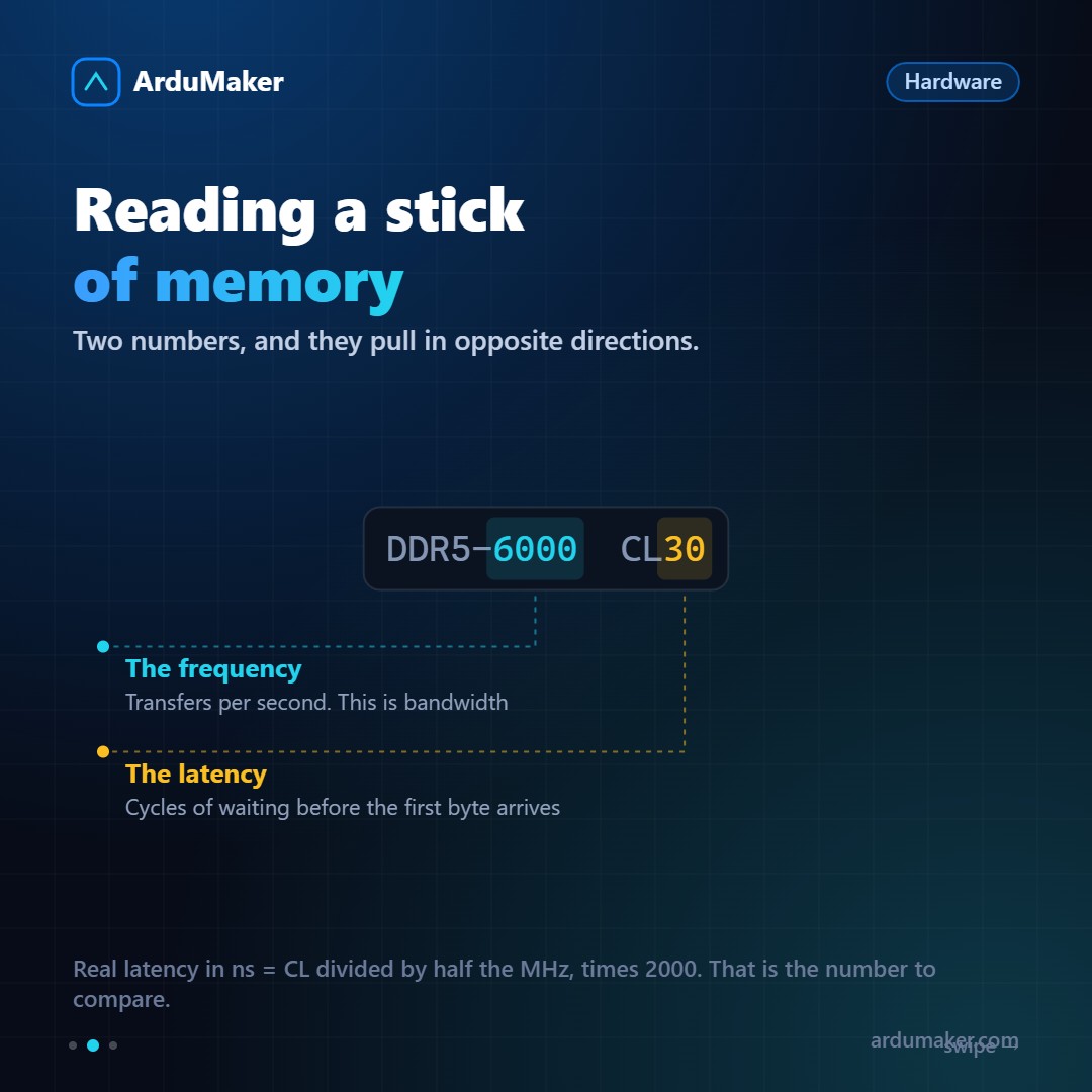 RAM: qué cambia de verdad entre DDR3, DDR4 y DDR5