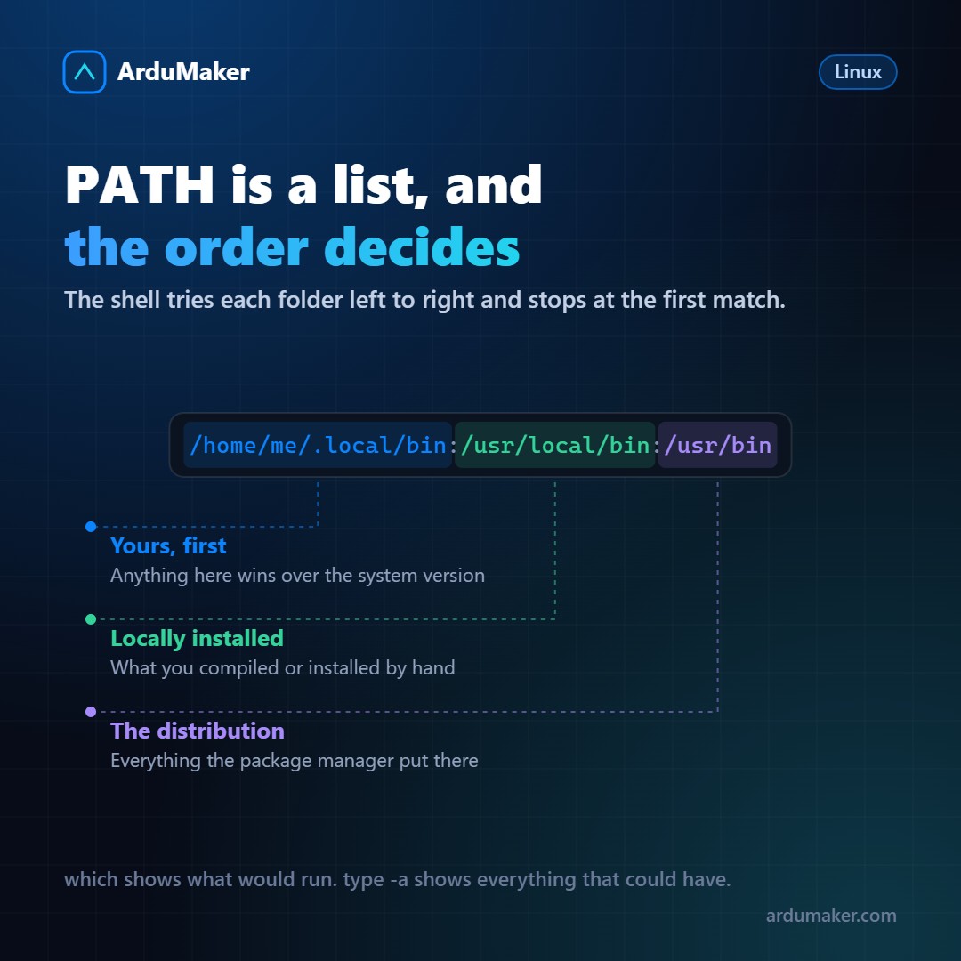 Qué es el PATH y por qué "command not found" casi nunca es lo que parece